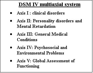 Dsm 5 Axis Chart